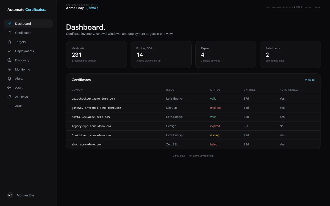 Automate Certificates — TLS lifecycle on autopilot