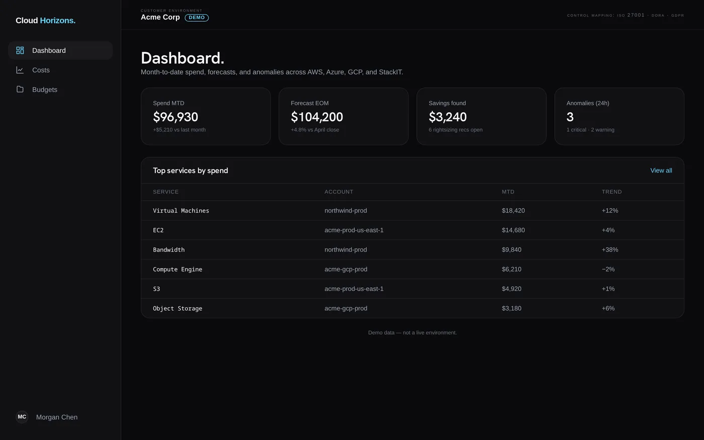 Cloud Horizons — cloud cost anomalies with owner-ready answers